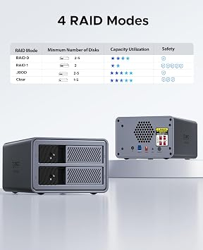 ORICO RAID Hard Drive Enclosure 2 Bay USB 3.0 for 2.5/3.5 inch SSDs HDDs Up to 44TB Support 0/1/JBOD/CLEAR Raid Modes Tray-Less Locking Expansion Backup(Aluminum Alloy)-9828RU3