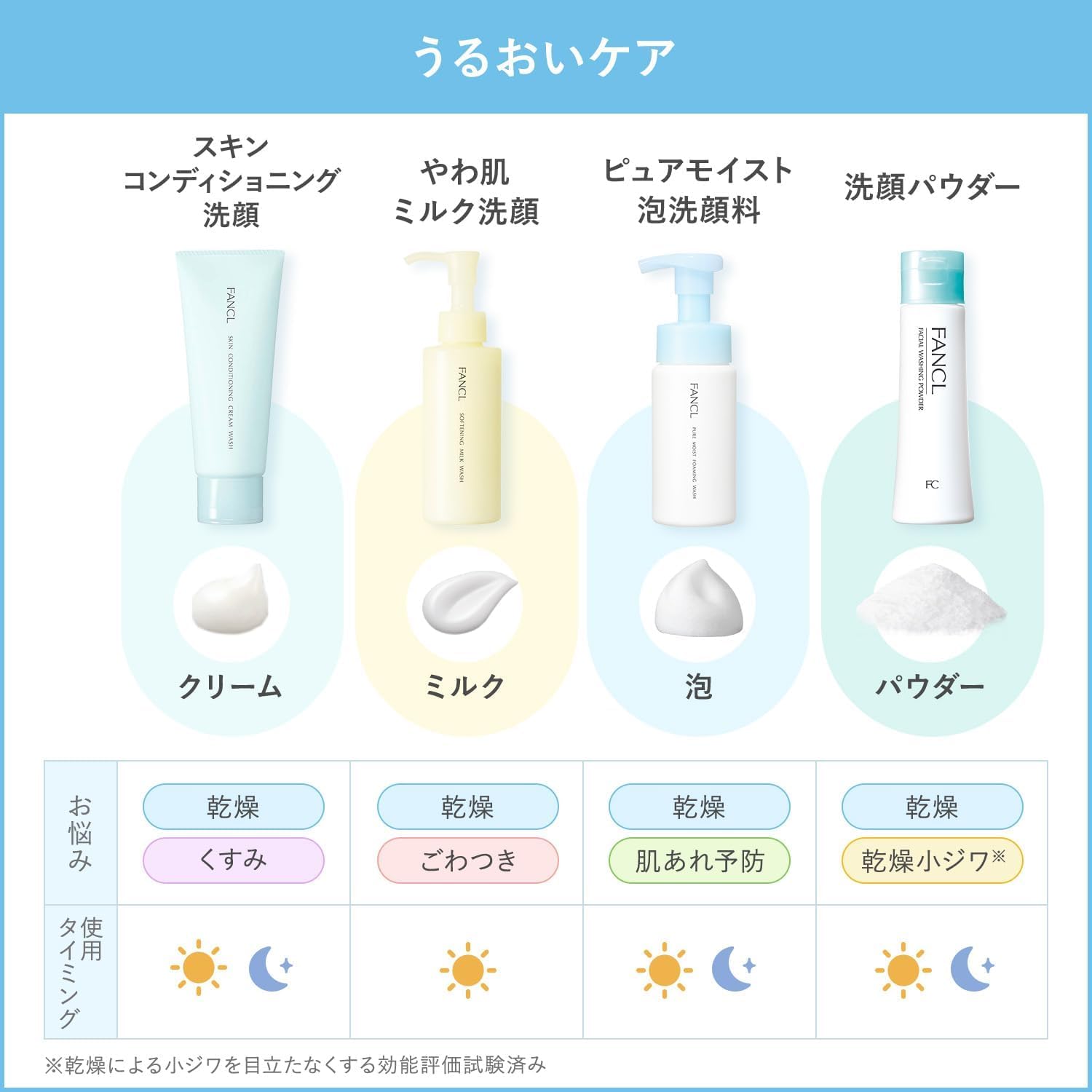 ファンケル無添加泡洗顔パウダー うるおいキープ 50g