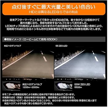 Amazon.co.jp: モビリオ スパイク GK1/GK2 前期/後期 LED ヘッドライト