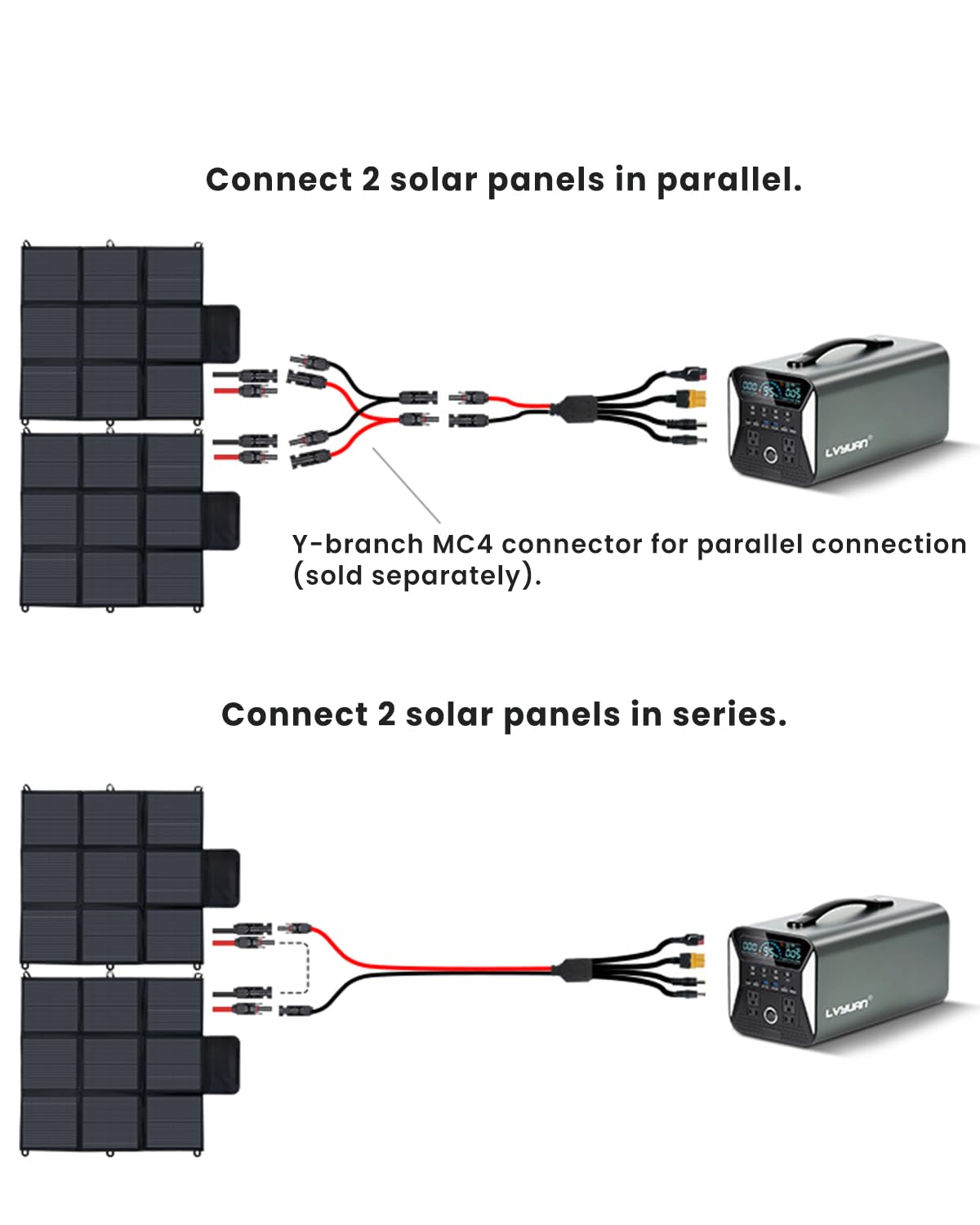 LVYUAN Pannello solare portatile da 200 W, pannello solare pieghevole da 20 V, impermeabile IP65, efficienza migliorata del 23% per generatore di centrali solari per campeggio all'aperto zaino in