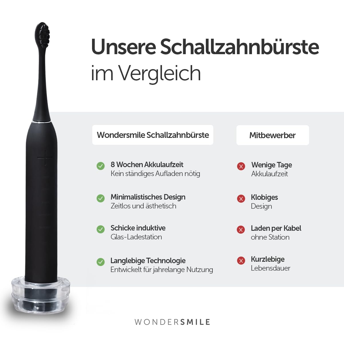 Uniquesmile Zahnaufhellung Whitening Strips Bundle mit Schallzahnbürste - Testsieger 2024-100 Tage risikofrei testen (40 Stück/Ultimate Black)