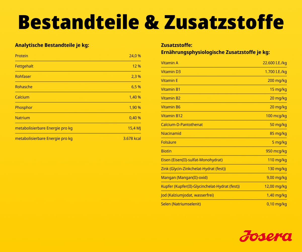 JOSERA SensiPlus 12,5 kg Adult Premium Trockenfutter mit Ente & Reis für empfindliche Hunde glutenfrei