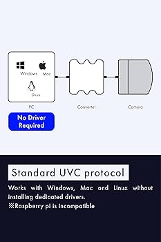 Amazon.com: TIER IV GMSL2 USB 3.0 Converter for Autonomous Driving