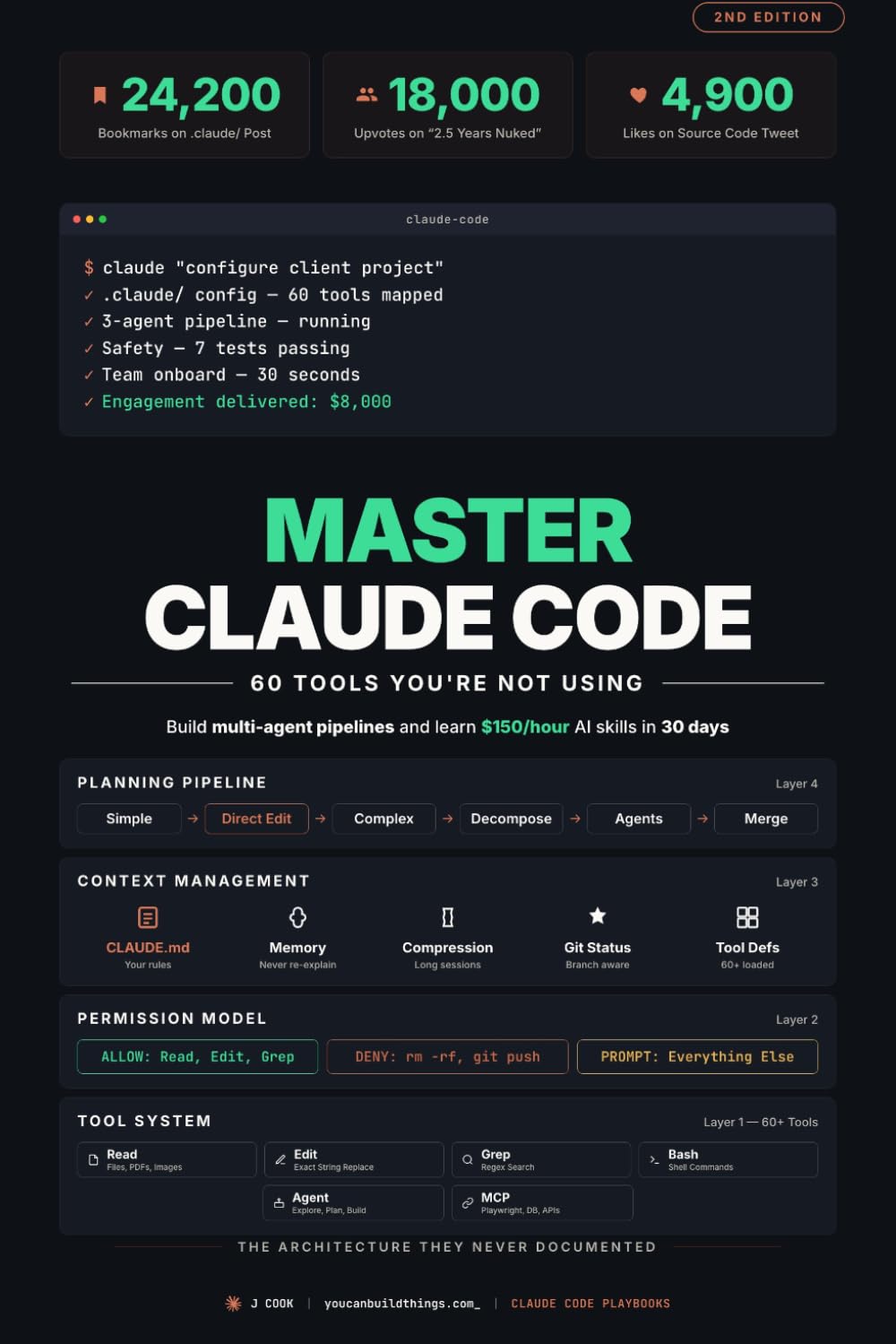 Claude Code Mastery - 60 Tools You're Not Using: $150/Hour AI Skills, Multi-Agent Pipelines and the Hidden Architecture No One Teaches: 2 (Claude Code Playbooks)