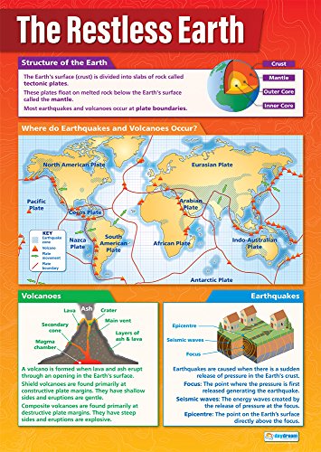 The Restless Earth | Geography Posters | Gloss Paper measuring 33” x 23.5” | Geography Classroom Posters | Education Charts by Daydream Education
