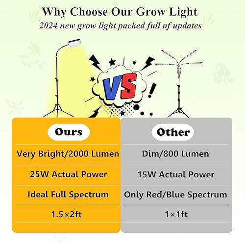 Miniatura 6 de Grocruiser Luz de cultivo con soporte, luz de crecimiento de piso de espectro completo de 200 W, luces de plantas para cultivo en interiores con