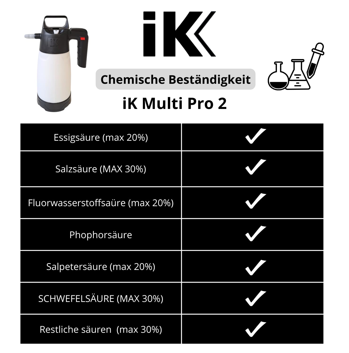 IK Drucksprühgerät - Sprühgerät 1,5L - Geeignet für Säuren, Lösungsmittel und aggressive Chemikalien - Reinigung und Desinfektion - Bau, Industrie und Schädlingsbekämpfung - Multi Pro 2 - Made in EU