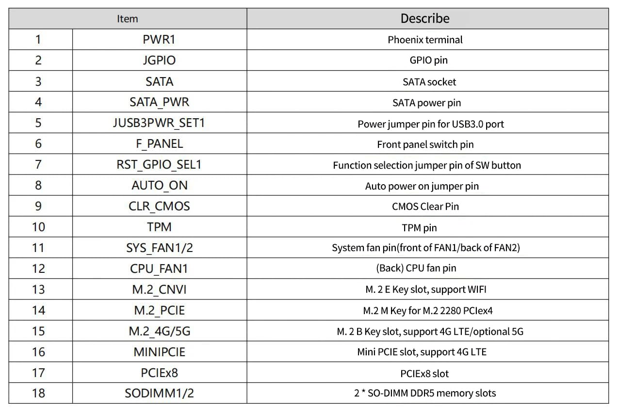 Ultra 9 185H Firewall Mini-PC 4X 2X 10G SFP 6 * 2,5G LAN vPro Thunderbolt 4 2xNVMe Home Lab Server