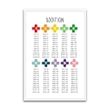 Addition Chart Poster - Colorful Educational Chart For Learning - 12 x 18 Inch Premium Gloss Poster - For Classrooms Dorms And Home Decor - Made in USA - FHJP194