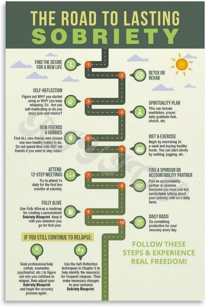 PAJPXPCD Inspirational Sobriety Poster - Motivational Quotes for Recovery Journey & Sober Living, Uplifting Wall-Art for Home Office, Bedroom Decor(Framed,08x12inch(20x30cm))
