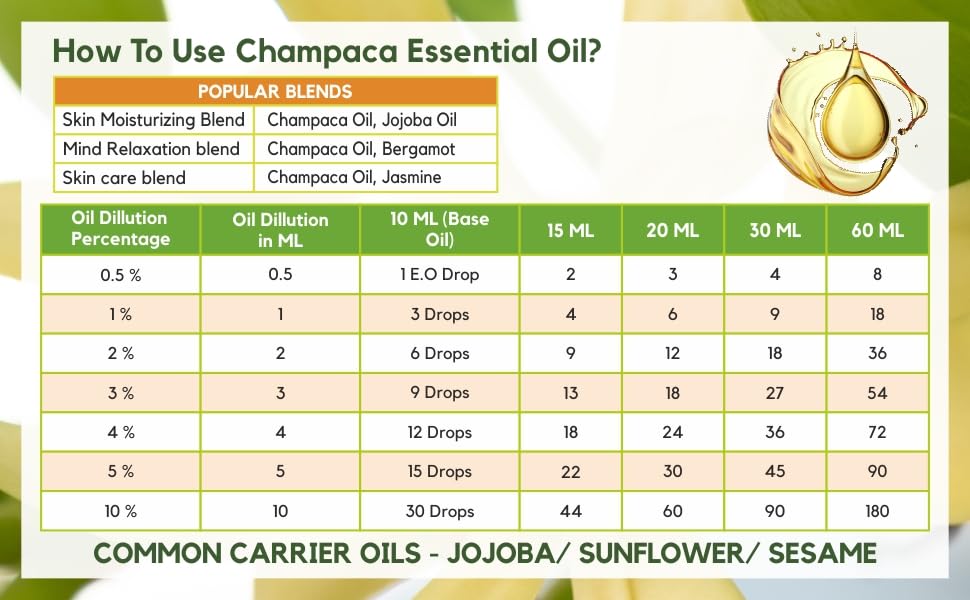 Image of Crysalis Champaca Oil 15 ml (0.51 fl oz) - Exotic Floral Aromatic Oil for Skincare, Haircare, DIY Formulations, Soaps & Cream Blends