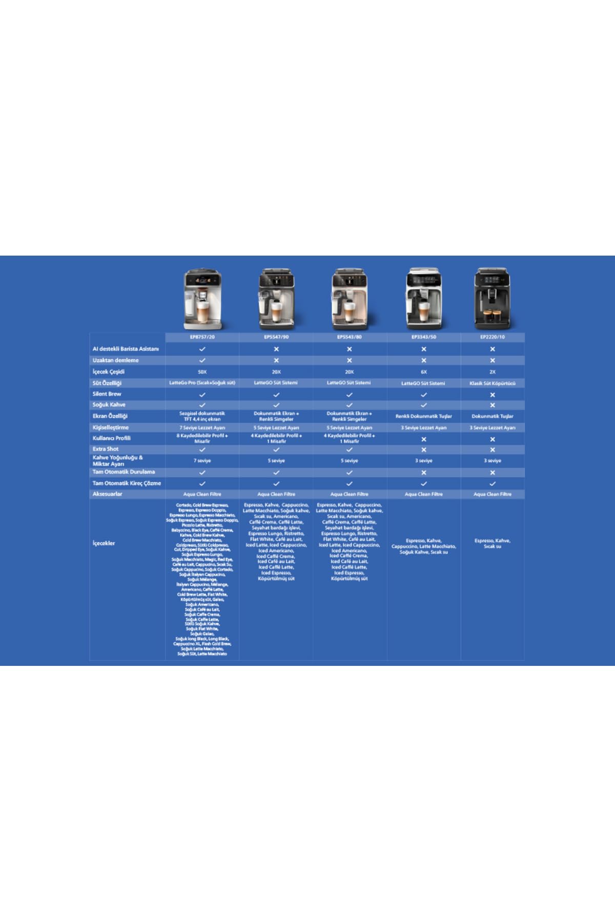Philips 5500 Serisi LatteGo EP5544/80 Tam Otomatik Espresso Makinesi