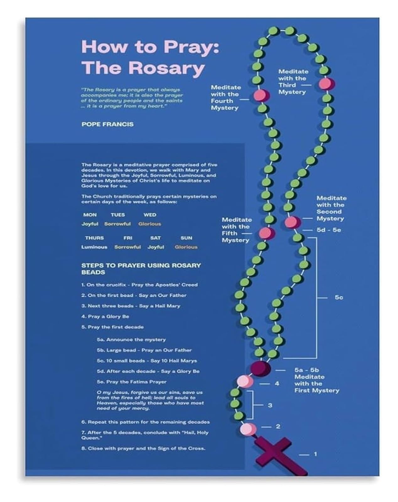 MDBJTCYZN The Holy Rosary Guide Poster Step by Step Catholic Prayer Art for Home and Church(Framed,12x18inch(30x45cm))
