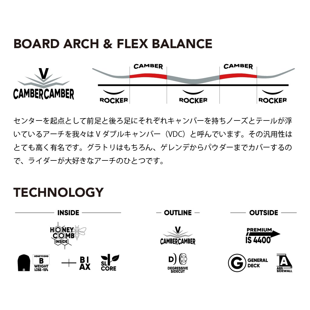 Amazon | 【スポイチ】スノーボード 板 スノボ FNTC TNT R エフ