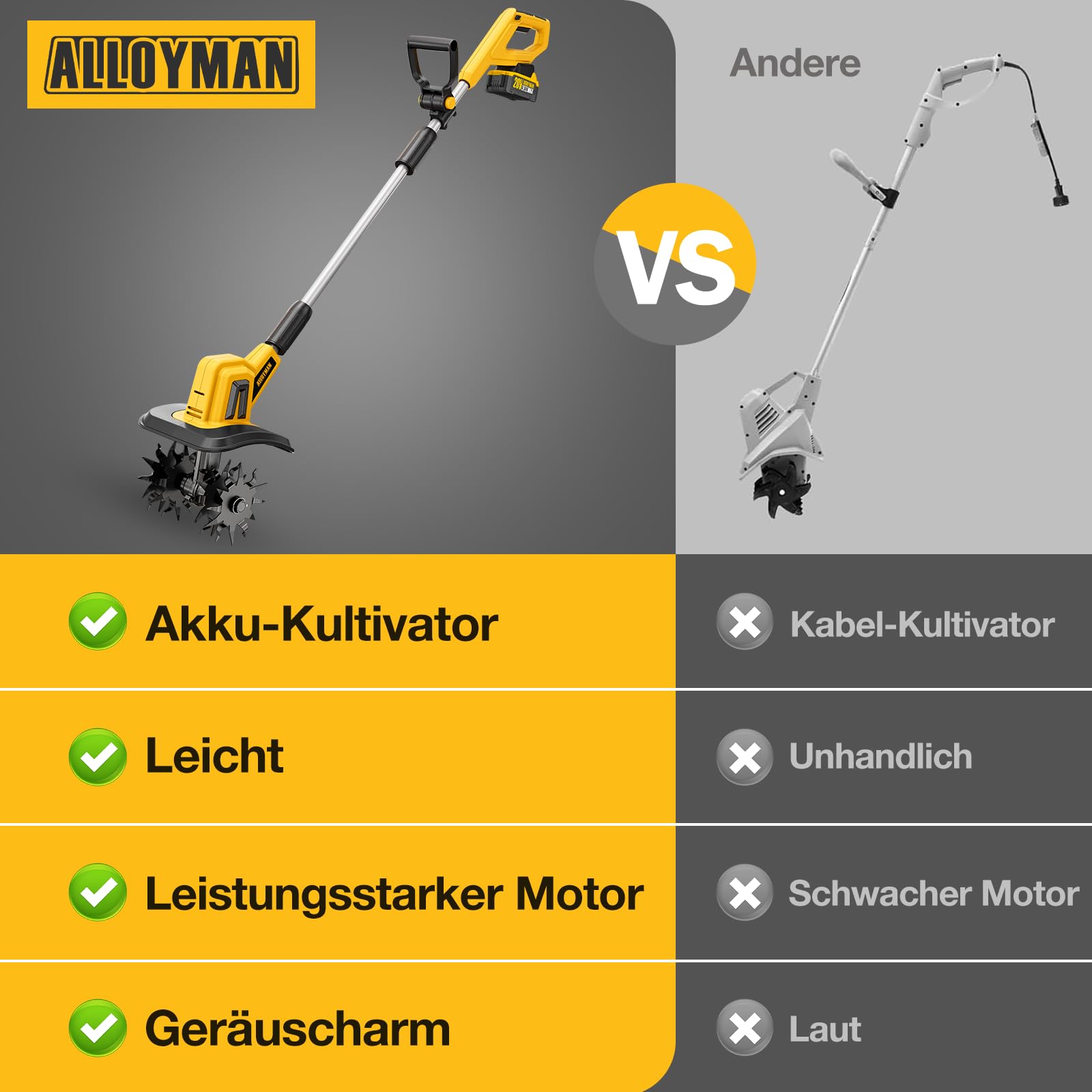 Alloyman 20V MAX Akku Bodenhacke Gartenfräse, 360 U/min Elektro Motorhacke, mit 2 x 4,0 Ah Akkus und Ladegerät, 23 cm Arbeitsbreite, 17 cm Tiefe, mit Schutzschalter, für Rasen/Garten/Bodenbearbeitung