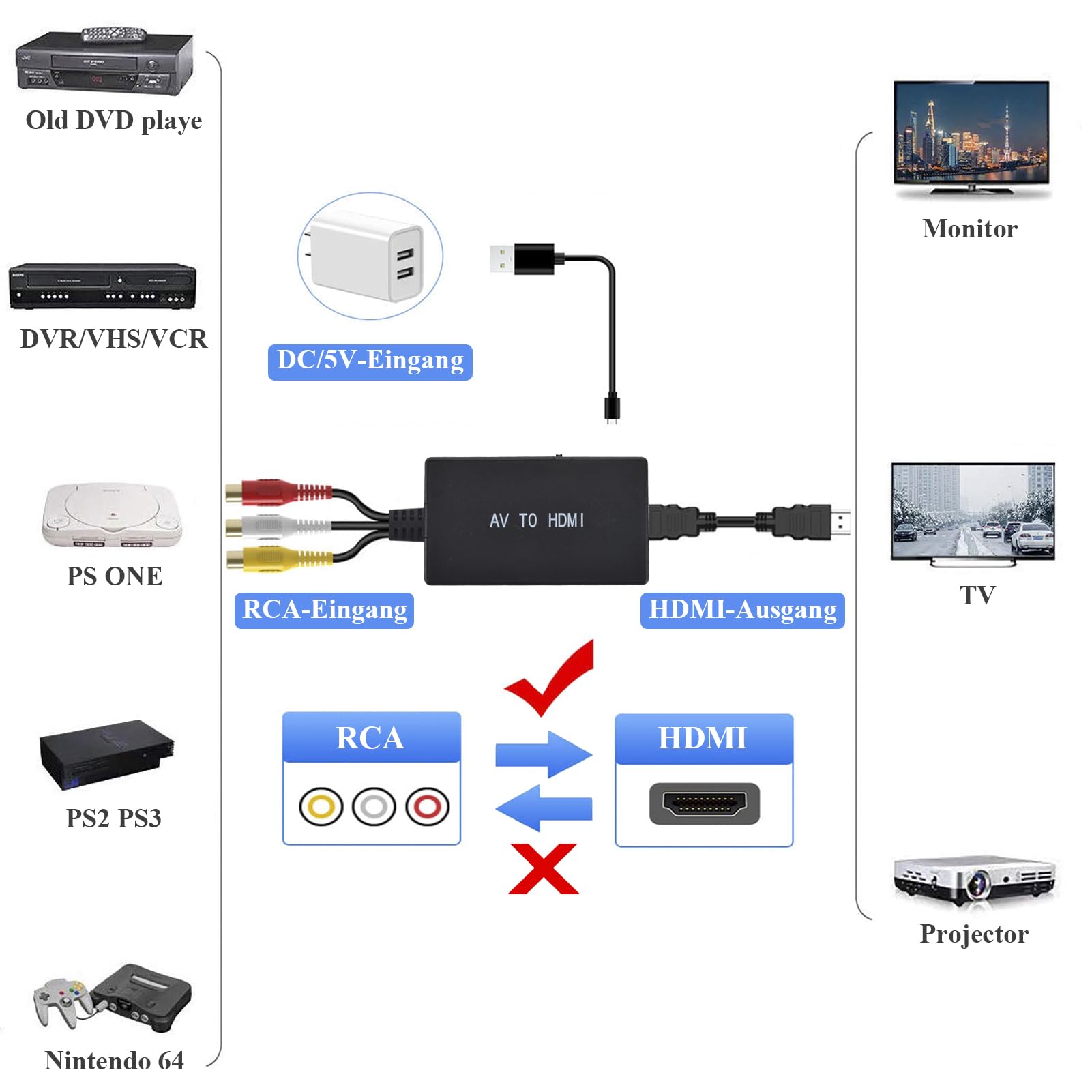 Adapter RCA na HDMI 1080P, Cinch z Kablem do PS2/PS3/Xbox/SNES/N64/STB/VHS/VCR, Nagrywarka Wideo DVD, Obsługuje PAL/NTSC
