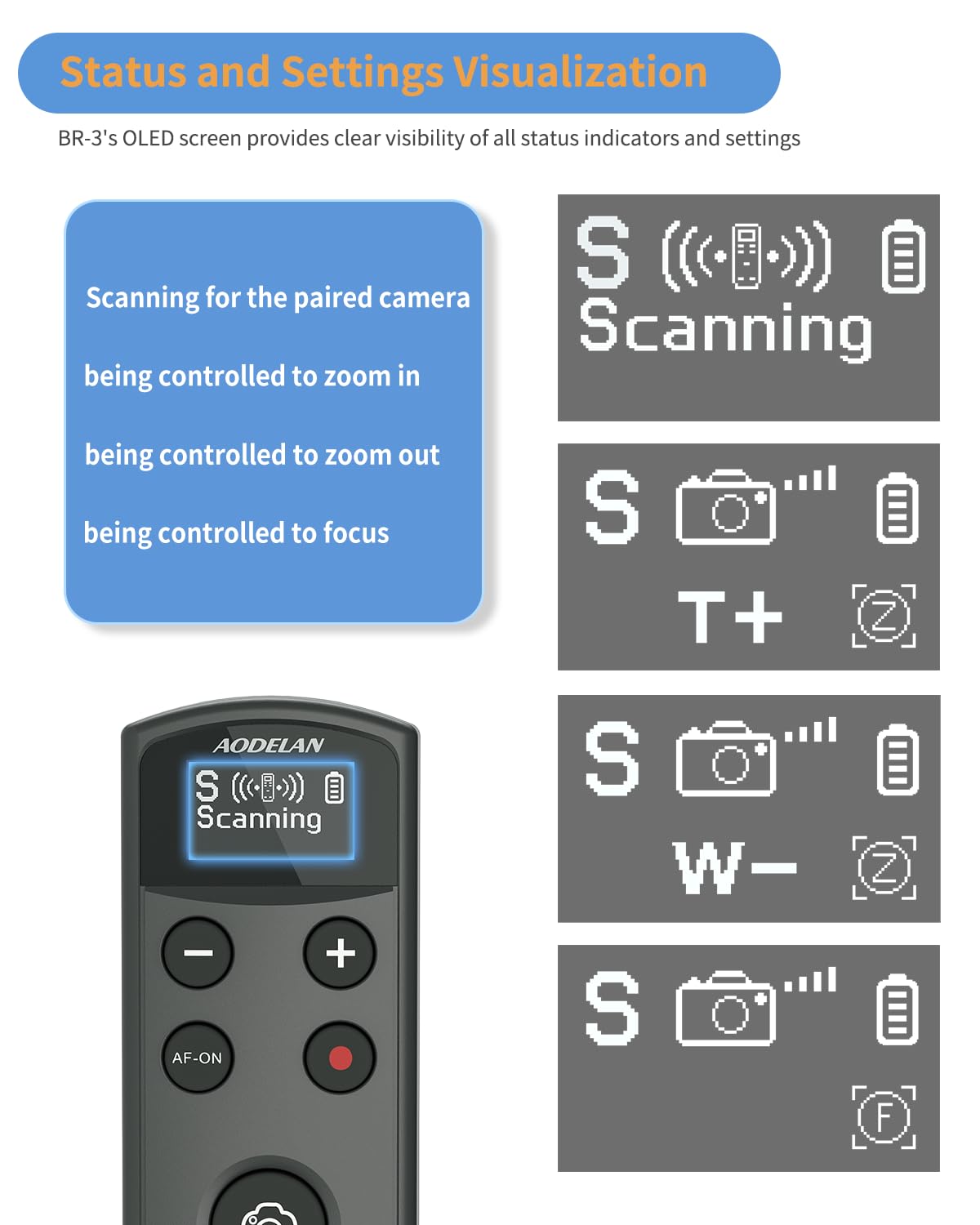 Telecomando senza fili Sony Aodelan, display OLED compatibile ZV-E10, FX3, A6100, A6400, A6600, A7 III, A7R III, DSC-RX100 VII, ZV-1