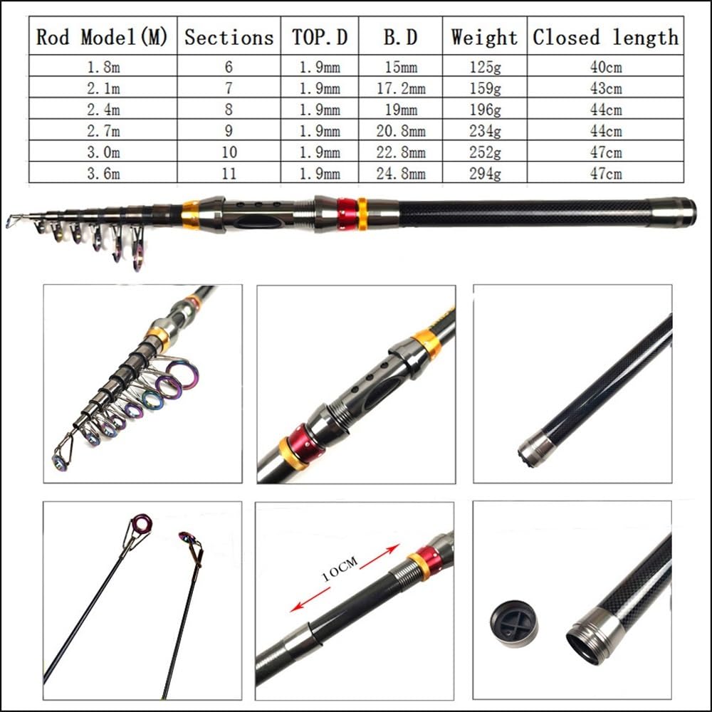 Wędka, Zestaw wędkarski Luya Fishing Rod Combo z kołowrotkiem i pudełkiem na przynęty