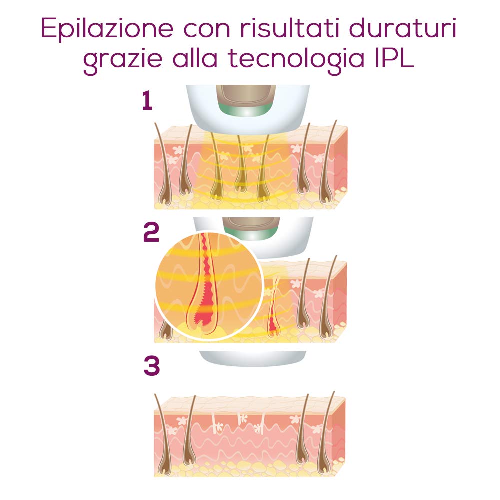 Beurer IPL PureSkin Pro 5800 Epilatore a Luce Pulsata per risultati duraturi Compatto, Fino al 50% di peli in meno già dopo 3/4 trattamenti, 600.000 Impulsi Luminosi, 3 livelli di potenza