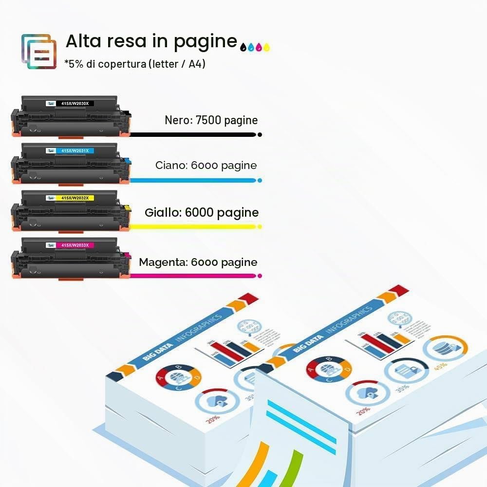 Cool Toner Cartuccia Compatibile In sostituzione di per HP 415X W2030X 415A W2030A Color Laserjet Pro MFP M479fdw M479dw M479fdn M454dw M454dn Cartridge (Nero,Ciano,Giallo,Magenta,confezione da 4) | 4-Pack Color Laserjet Pro MFP M479fdn M479fnw M479dw M47