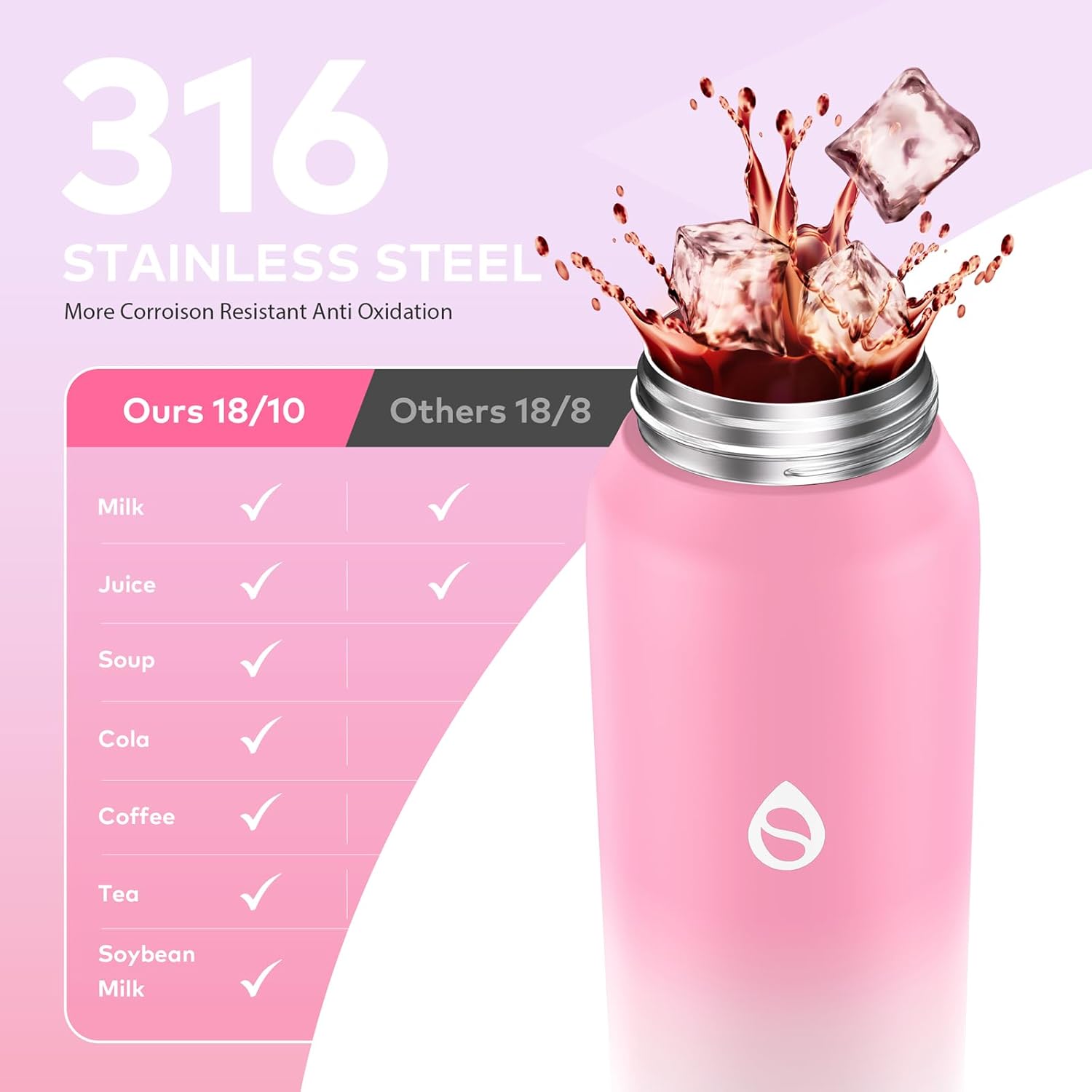 32oz Water Bottle with Removable Straw and Spout Lid Two Ways to Drink, 18/10 Stainless Steel Insulated Water Bottle, BPA-Free, Leak Proof, Double wall, for Sports, Gym - Image 2