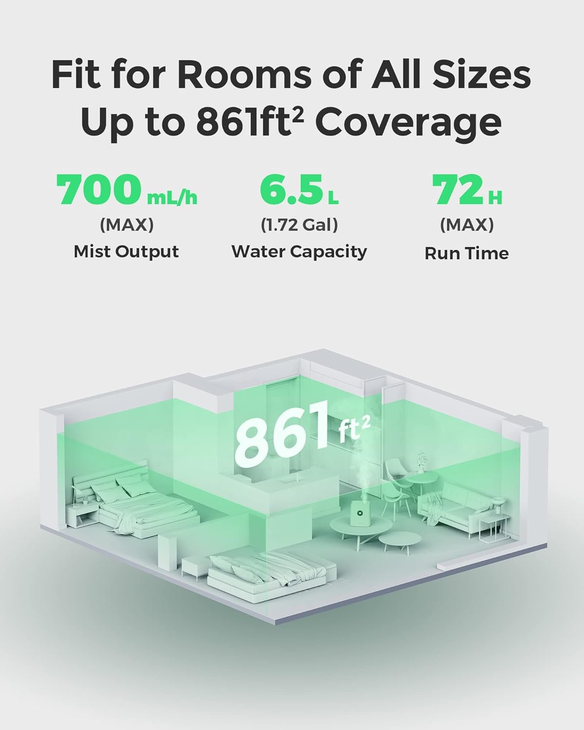 Super Sale 🛒 Homvana Humidifiers for Large Room, 6.5L Warm and Cool Mist for Families Plants, Ultrasonic Vaporizer, with 212°F Distilled Sterilization, Auto Mode, exclusive SilentSpray™, Child Lock, Remote Control 50% Off Discount Homvana Humidifiers for Large Room, 6.5L Warm and Cool Mist for Families Plants, Ultrasonic Vaporizer, with 212°F Distilled Sterilization, Auto Mode, exclusive SilentSpray™, Child Lock, Remote Control