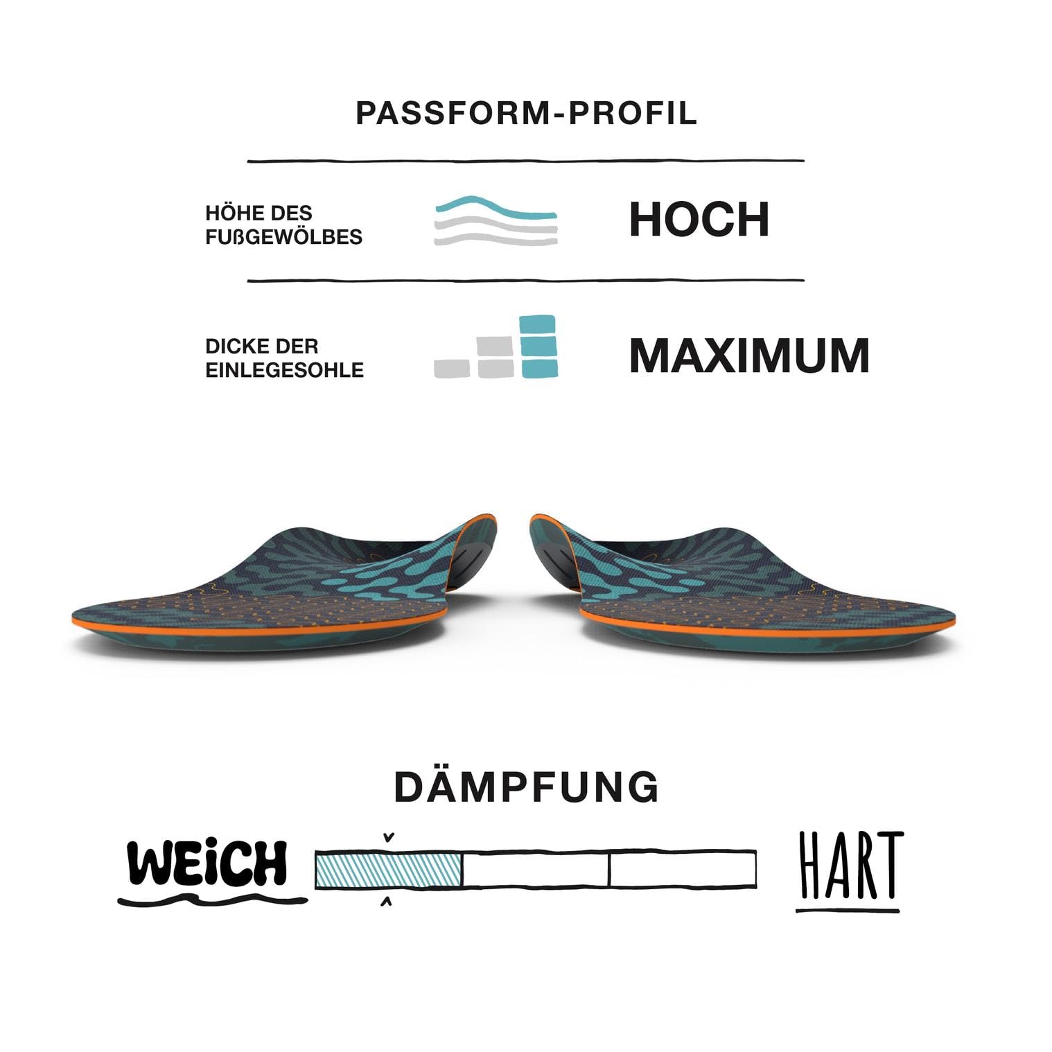 Superfeet Aktive Kissen hohe Fußgewölbe Einlegesohlen, EU 42-44 | Trim-To-Fit Einlagen für Lauf- & Walkingschuhe, hohes Fußgewölbe, Adaptive Comfort Technology, langlebig