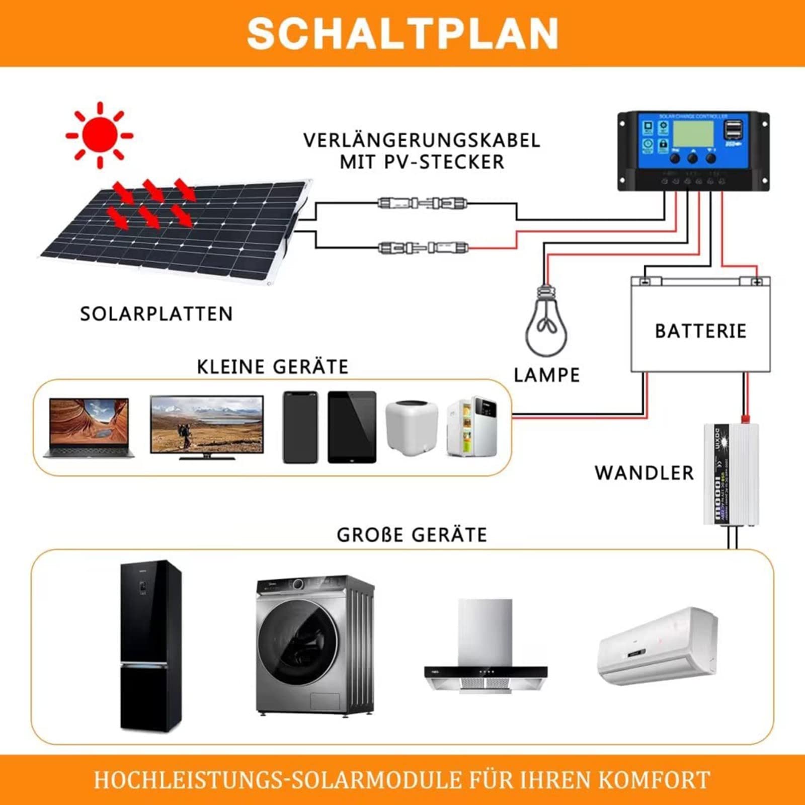 Pannello Solare Flessibile Da 1200 Watt (300 W X 4 Con Accessori) Pannello Solare A Cristallo Singolo 18 V-36 V Per Caravan/Camper/Tetto/Qualsiasi Superficie Irregolare