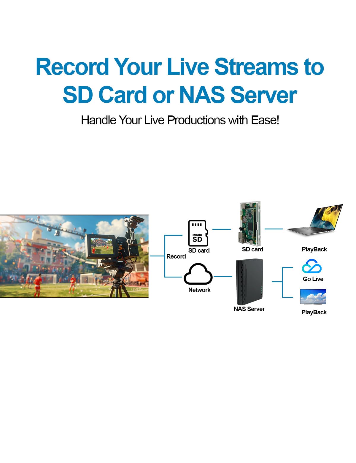 DDMALL Codificador HDMI 4K compacto para transmisión en directo, compatible con UVC HEM-4K