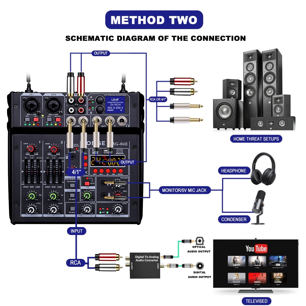 BOMGE Mixer audio karaoke 04E, mixer a 4 canali con doppio microfono wireless UHF, console audio MP3, Bluetooth 48 V, alimentazione phantom, interfaccia audio USB, mixaggio per DJ per feste, computer,