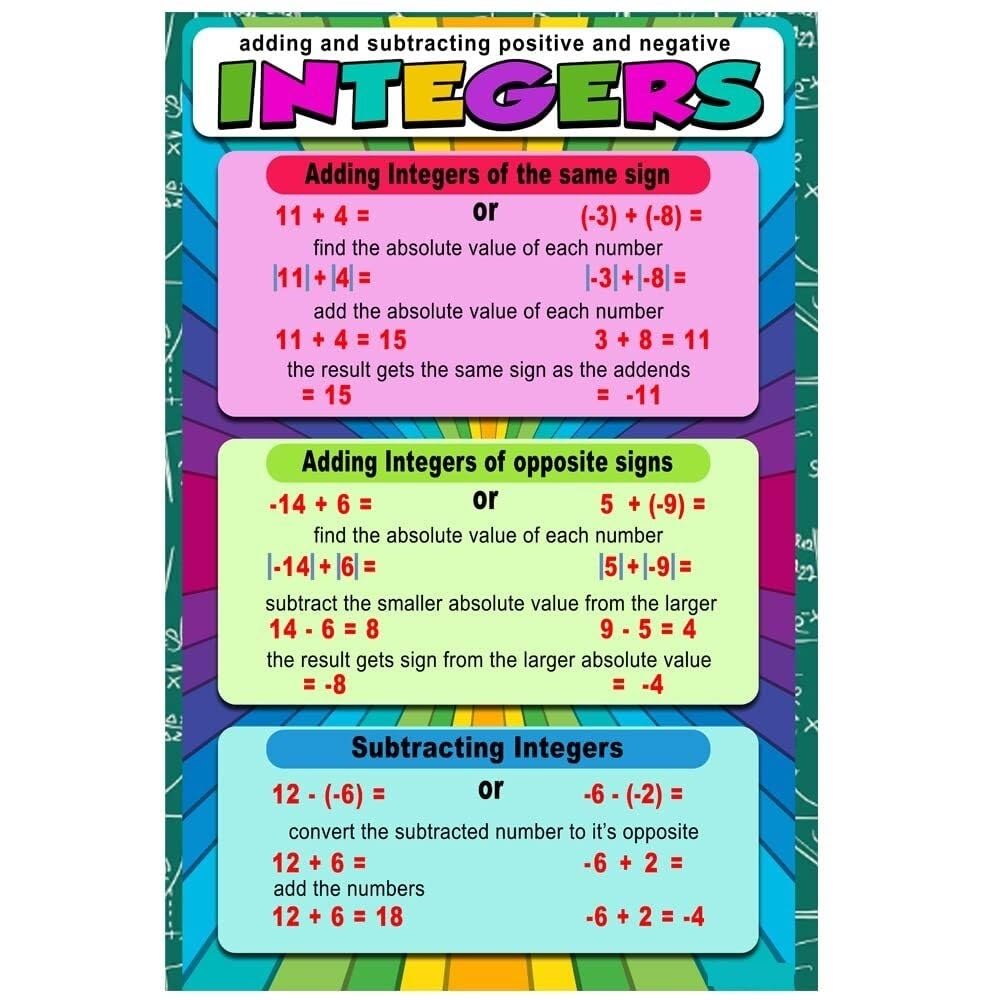 KCDFDVJFBM Algebra Math Poster Adding and Subtracting Integers Negative Numbers Rules Educational Classroom Decor Homeschool Teaching Aid(Framed,08x12inch(20x30cm))