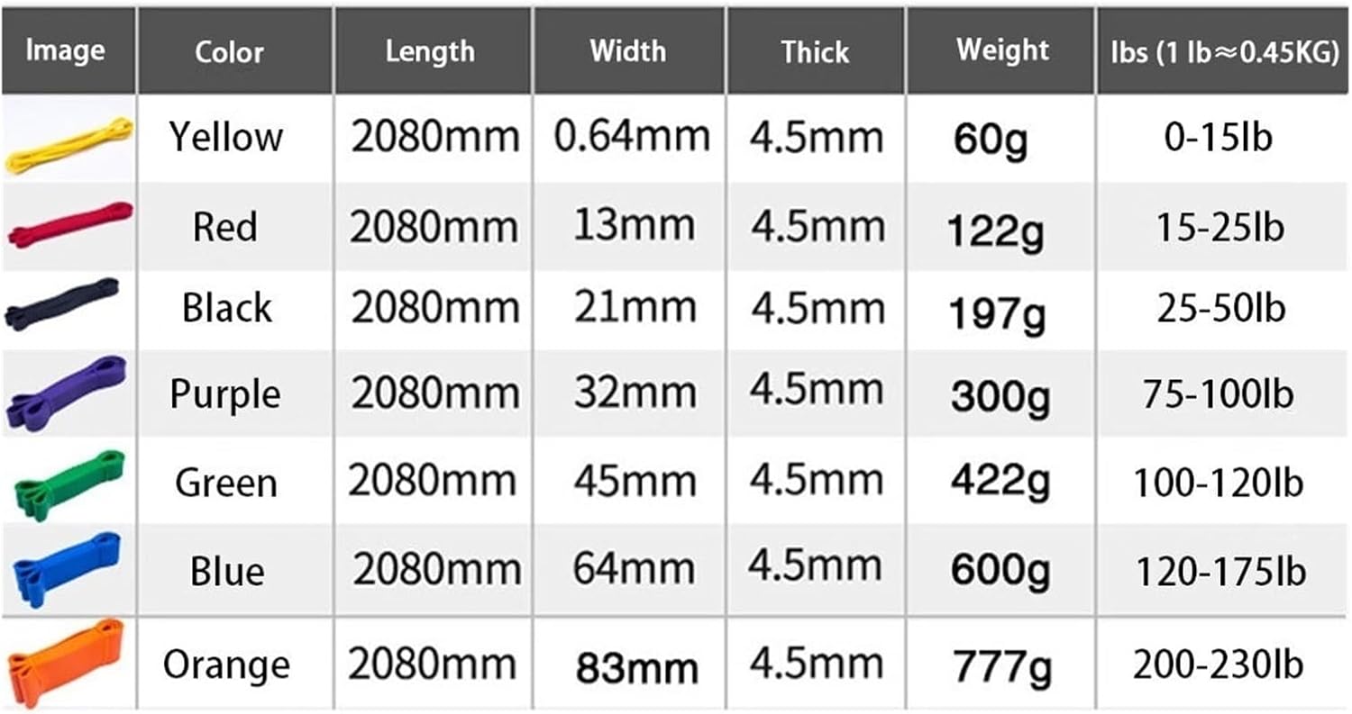 Exercise Bands,Resonance Band, 1-3pcs Unisex Fitness 208cm Rubber Resi Yoga Bands Pilates Elastic Expander Strength Gym Exercise Sport Equipment