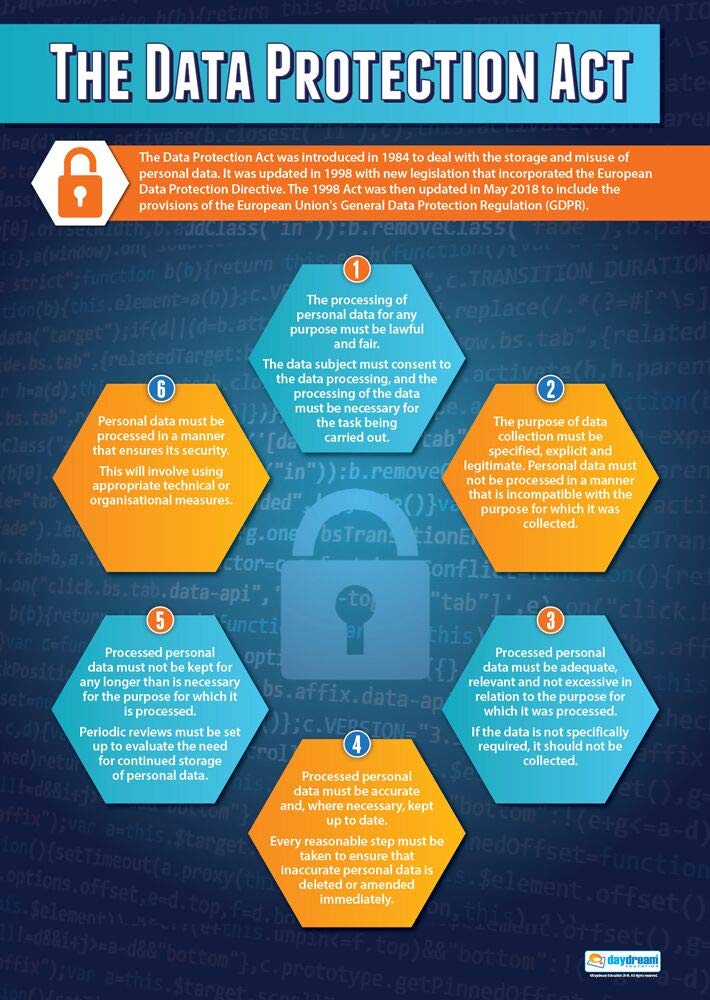 The Data Protection Act | ICT Posters | Gloss Paper measuring 850mm x 594mm (A1) | Computing Charts for the Classroom | Education Charts by Daydream Education