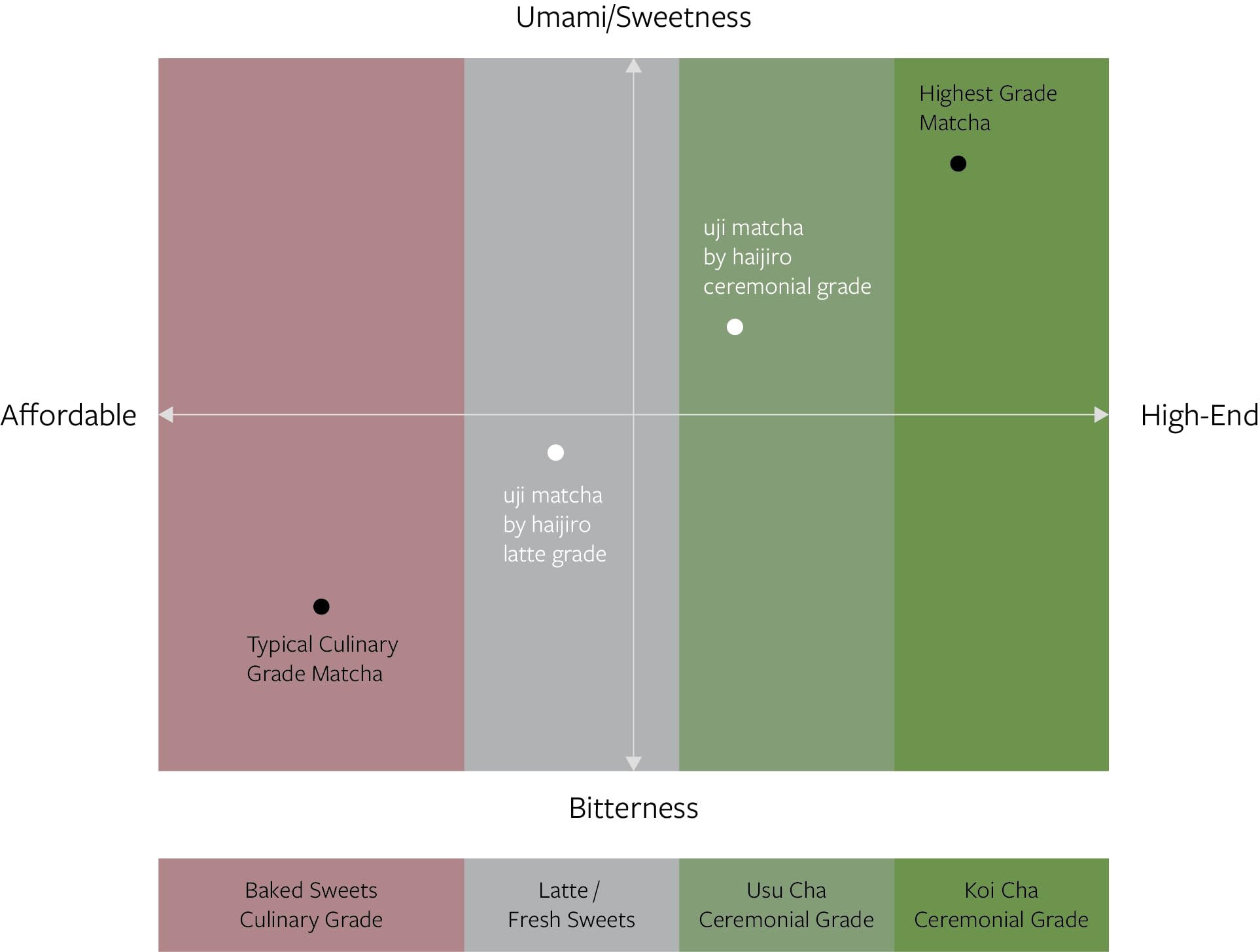 Uji Matcha Powder by haijiro - Ceremonial Grade 100 sourced from Greater Kyoto 50g — view 5