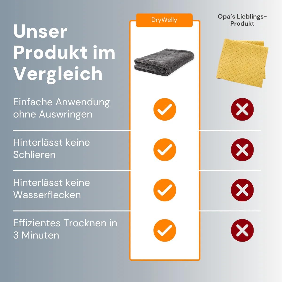 Mam AntiDirt DryWelly Hochwertiges Trockenreinigungstuch, Extrem Saugfähig, Streifenfreies Polieren Für Die Autopflege (50 * 80cm 2 Seite)