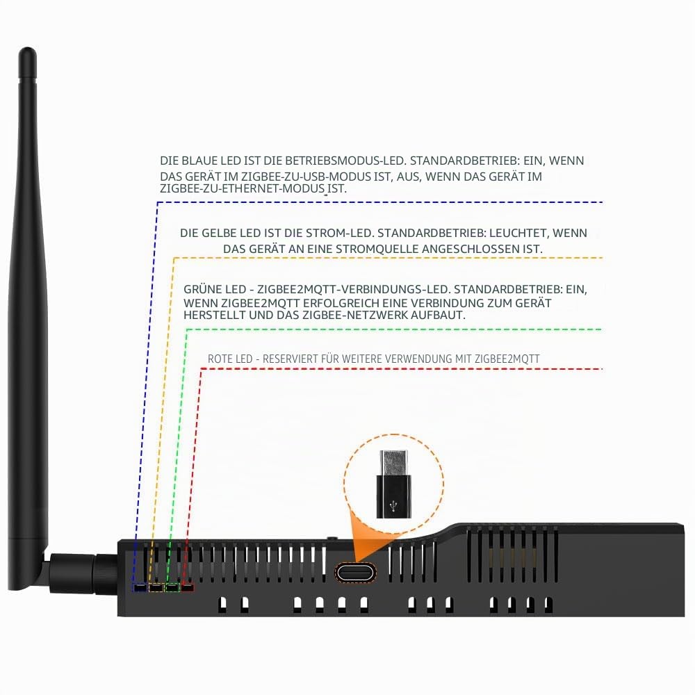 SMLIGHT SLZB-06 Upgrade– Zigbee 3.0 zu Ethernet, USB und WiFi Gateway-Koordinator mit PoE, funktioniert mit Zigbee2MQTT, Home Assistant, ZHA