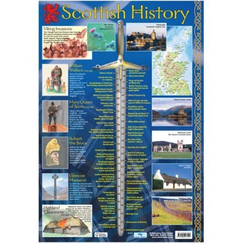 Buy HISTORY OF SCOTLAND TIMELINE Wall SCHOOL Educational Chart 60cm