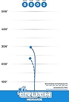 Vista 4 de Discos dinámicos Lucid Emac Truth Disc Golf Disco de rango medio Straight Flying Frisbee Golf Midrange