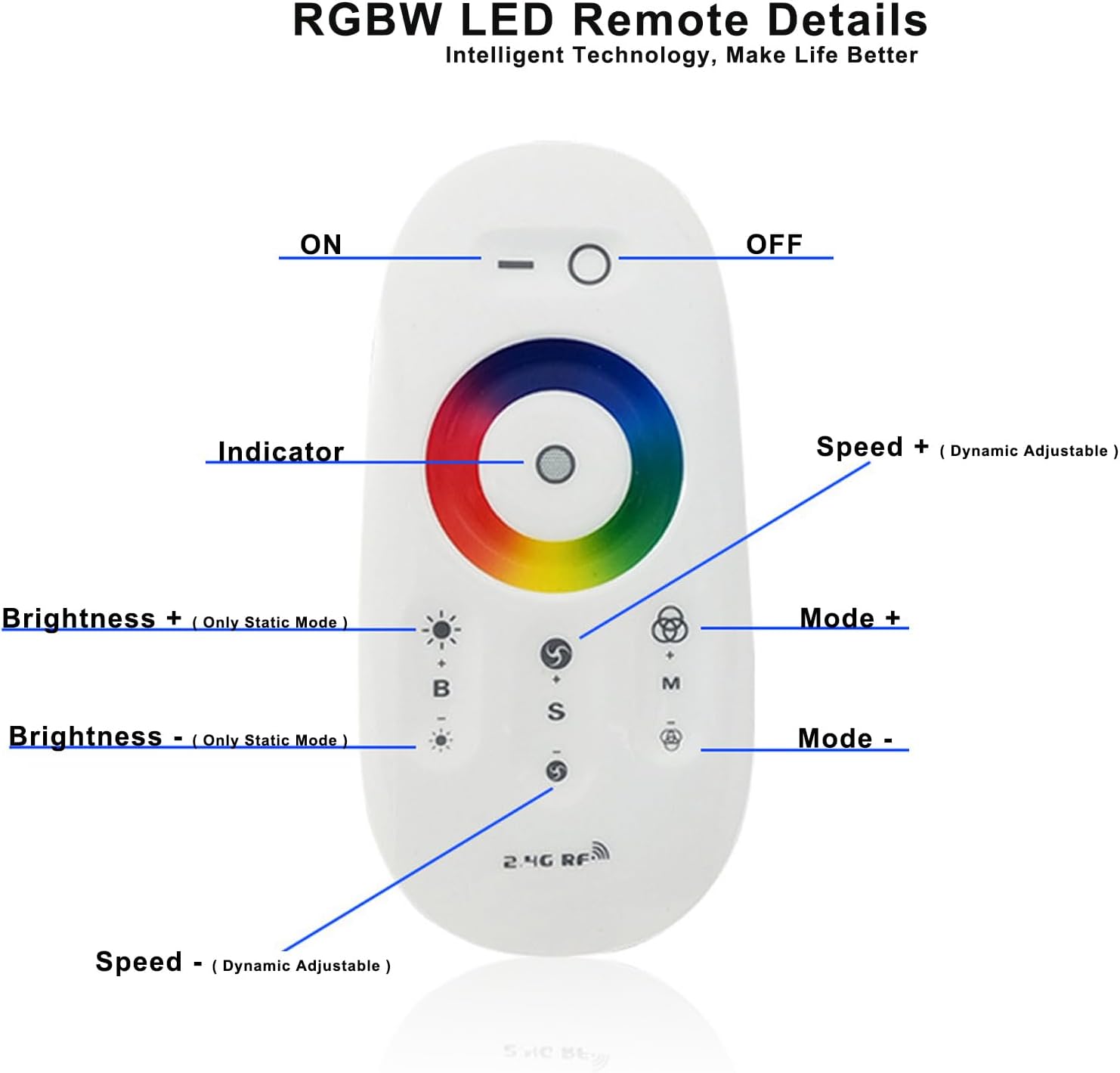 JOYLIT RGBW LED Strip Controller with 2.4GHz RF Remote Control (Model ...