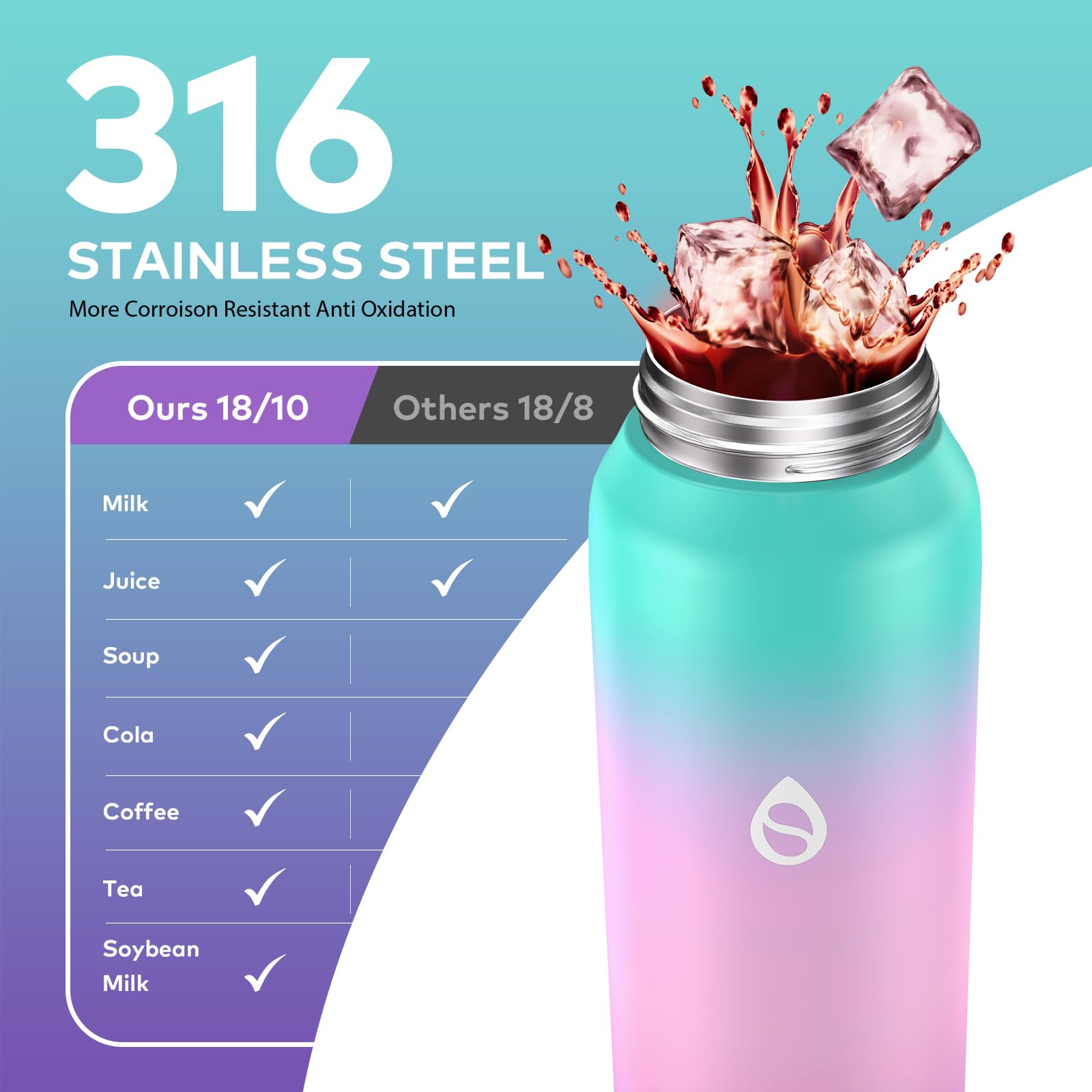 WEMEET - Borraccia sportiva in acciaio inox 18/10, con cannuccia rimovibile, senza BPA, a doppia parete, per attività all'aperto, sport, scuola, palestra, 700 ml, (verde rosa e viola)