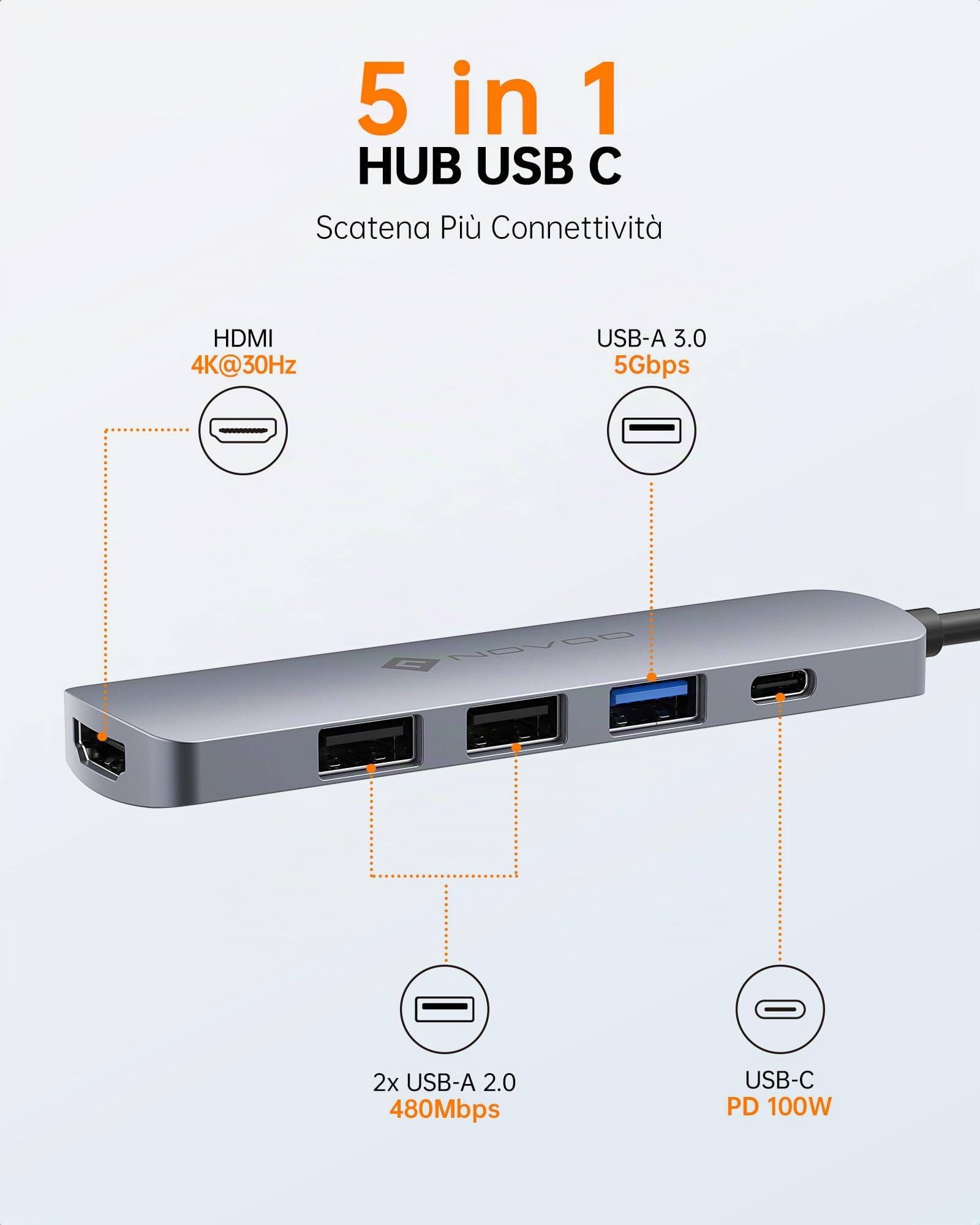 NOVOO USB C Hub with HDMI 4K, 100W PD, 3 USB Data Ports USB C 5Gbps Dock USB C Adapter for iPhone 15/15 Pro, MacBook Pro/Air M1 M2, iPad Pro, Surface, XPS, Thinkpad, Galaxy and More