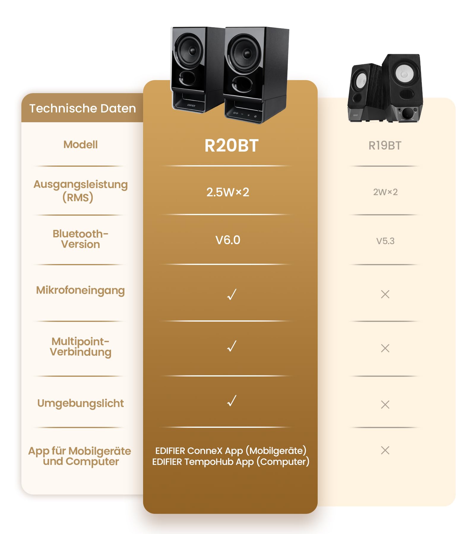 Edifier R20BT USB-betriebene Computerlautsprecher, 2,75-Zoll-Breitbandlautsprecher, Bluetooth 6.0,Touch-Bedienelemente,AUX-Eingang,benutzerdefinierte Umgebungslichtund Klangprofile über APP – Schwarz