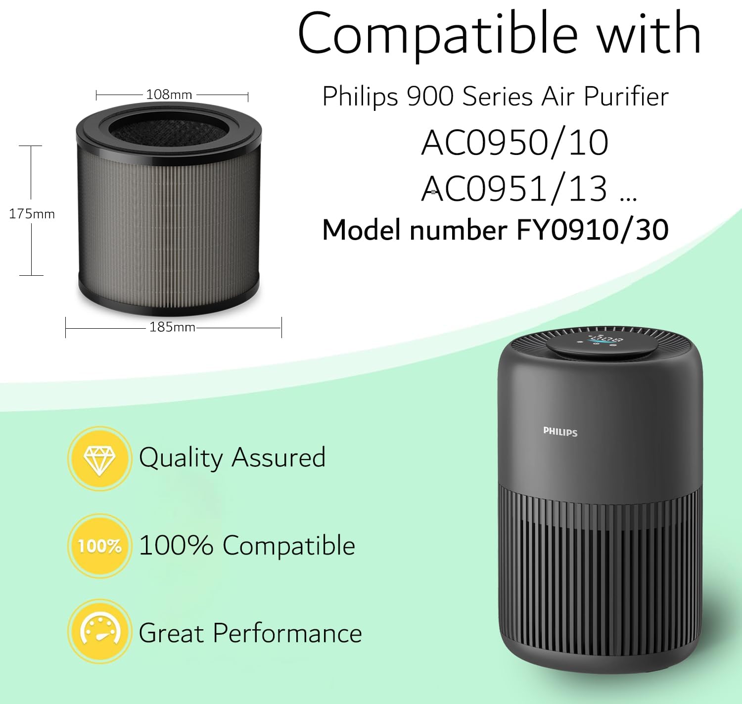 FY0910/30 filtro de repuesto con tecnología HEPA H13 y carbón activado – compatible con purificadores de aire Philips Series 900 y 800 (AC0950, AC0951, AC0830, AC0850) – Pack de 2
