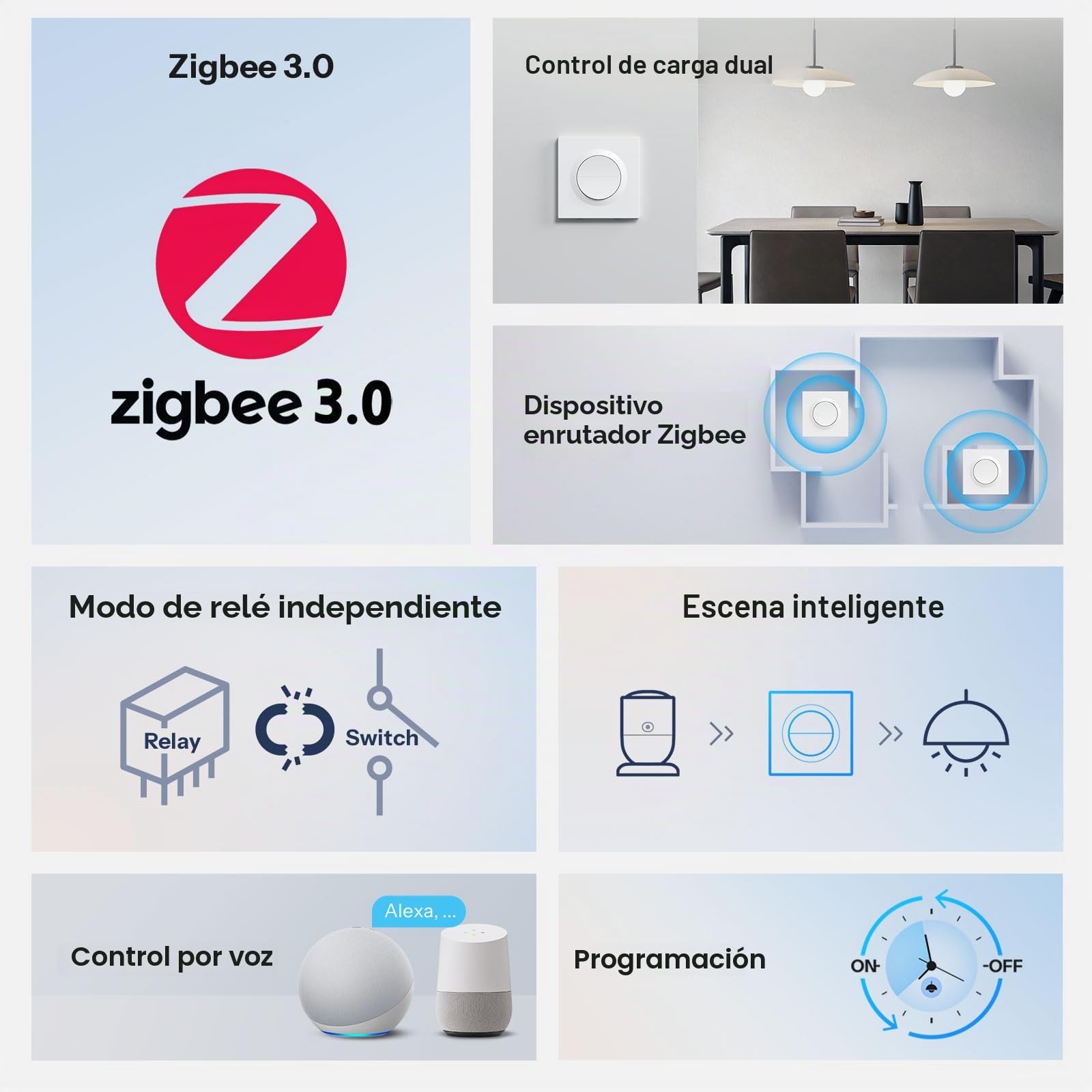 SONOFF Fusion, Orb-ZBW2(MINI-ZB2GS-E), Interruptor de Luz Inteligente Zigbee, 2 grupos, Wi-Fi 2.4GHz, Cable Neutro Requerido, Control Remoto y por Voz, Compatible con Siri/Alexa, 10A/grupo, 16A/total