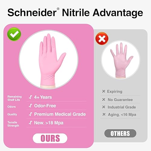 Miniatura 6 de Schneider - Guantes desechables de nitrilo de 4 mil, color rosa, libres de látex y polvo, guantes para cocinar, limpiar y examinar