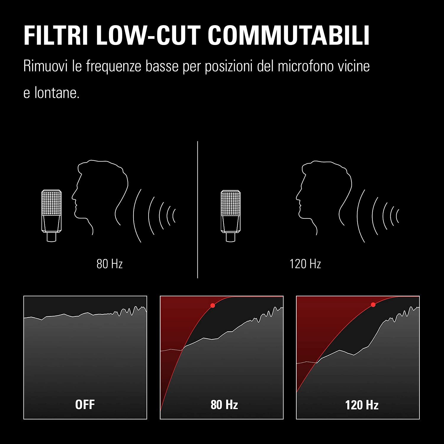 Elgato Wave XLR – interfaccia microfono, XLR/USB-C, anti-clipping, preamplificatore 75 dB, alimentazione phantom, monitor diretto, touch mute, app per il mixaggio digitale di Wave Link