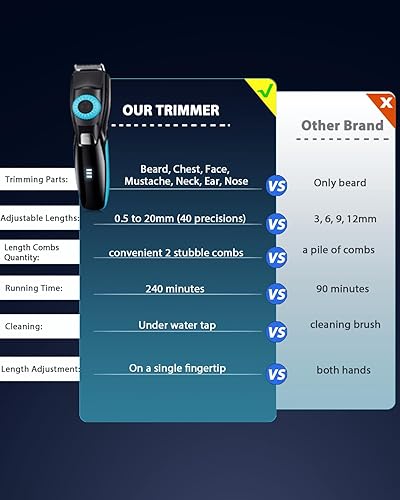 Miniatura 7 de 40 Precisions - Recortadora eléctrica de barba para hombres, recortadora de aseo para barba, bigote, cara y oídos, multiseries, impermeable, carga