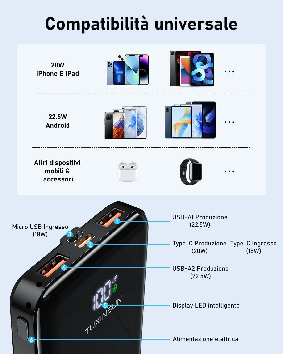 Power Bank 20000mAh PD3.0 QC4.0 22,5W Powerbank Ricarica Rapida, Ingresso e Uscita USB C Caricatore Portatile Powerbank Con Display LCD per Smartphone smartwatch ecc