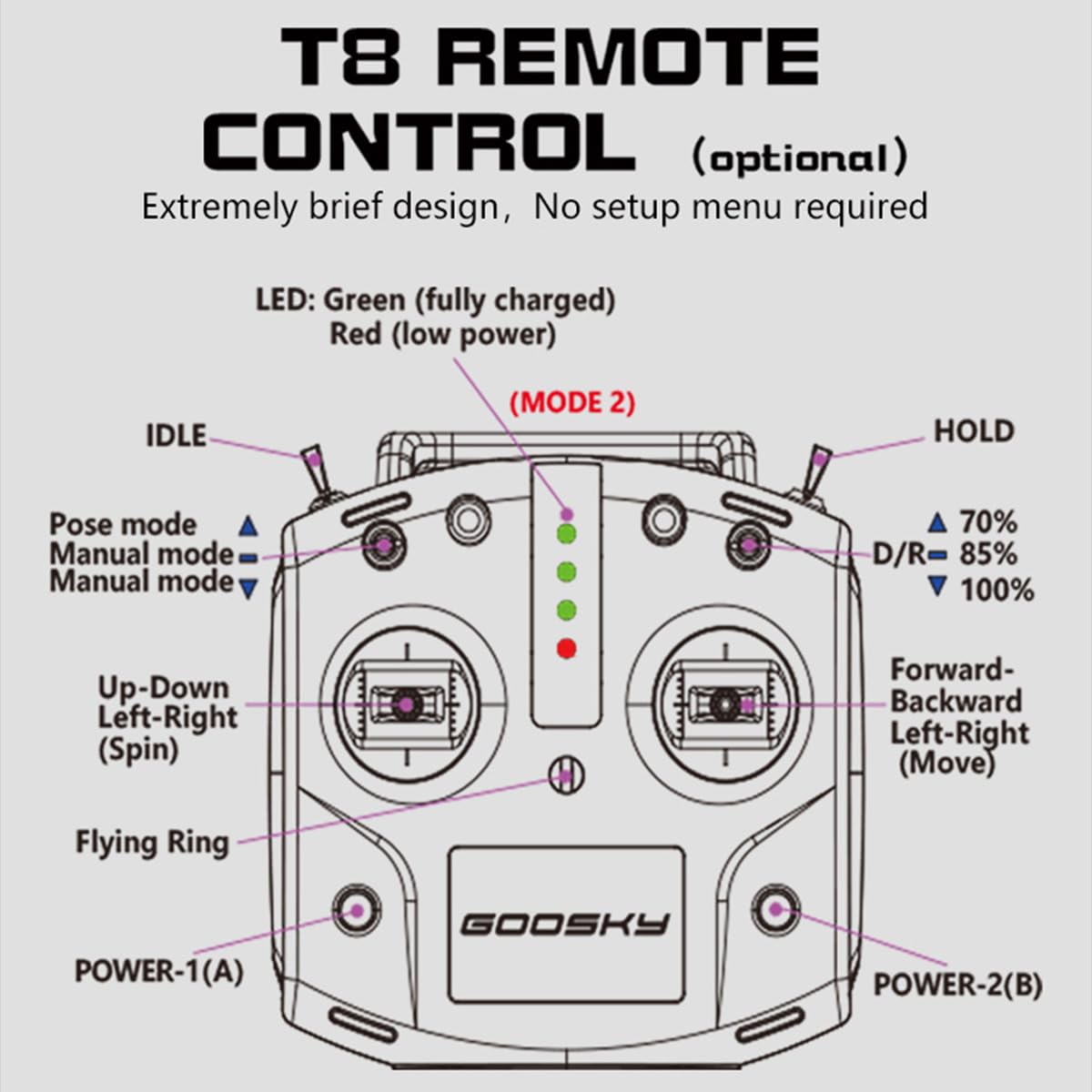 Helicóptero S2 MAX 3D Stunt RC, helicóptero de control remoto de 2.4 GHz 6 canales para exteriores con motor dual sin escobillas y control de vuelo avanzado, avión RC de accionamiento directo