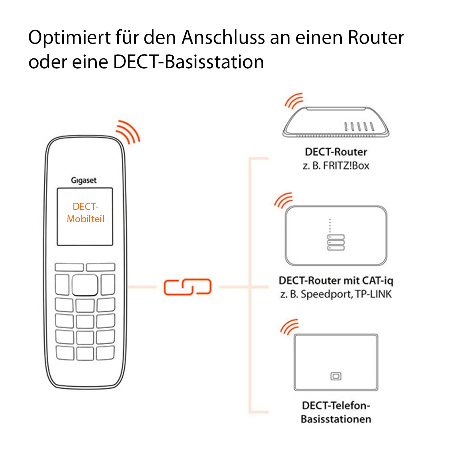 Gigaset SL450HX - DECT-Mobilteil mit Ladeschale - hochwertiges Schnurloses Telefon für Router und DECT-Basis - Bluetooth 2,0 - brillantes Farbdisplay - großes Adressbuch - EU-Version, silber